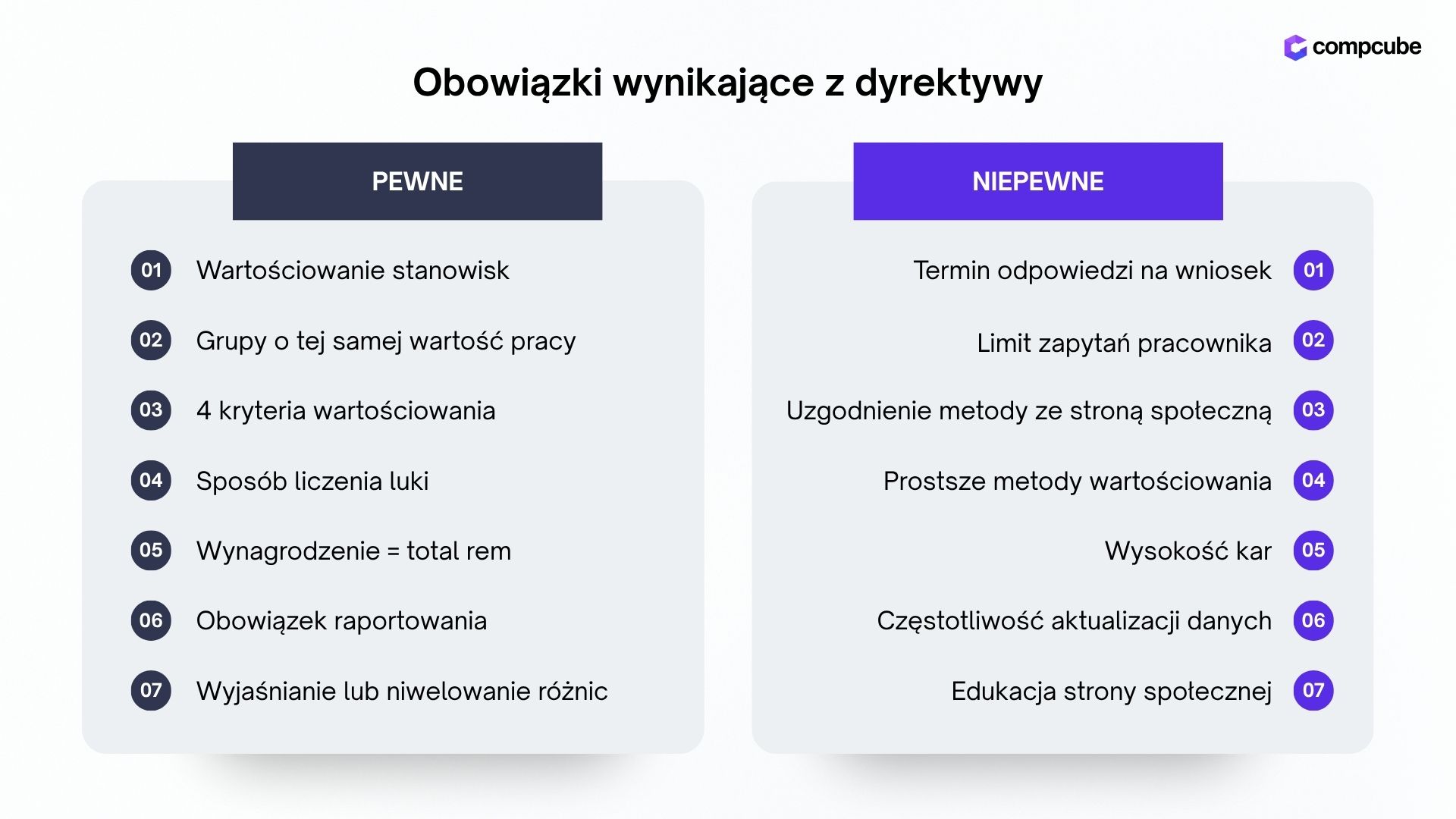 Porównanie obowiązków wynikających z dyrektywy o przejrzystości wynagrodzeń – pewne vs niepewne