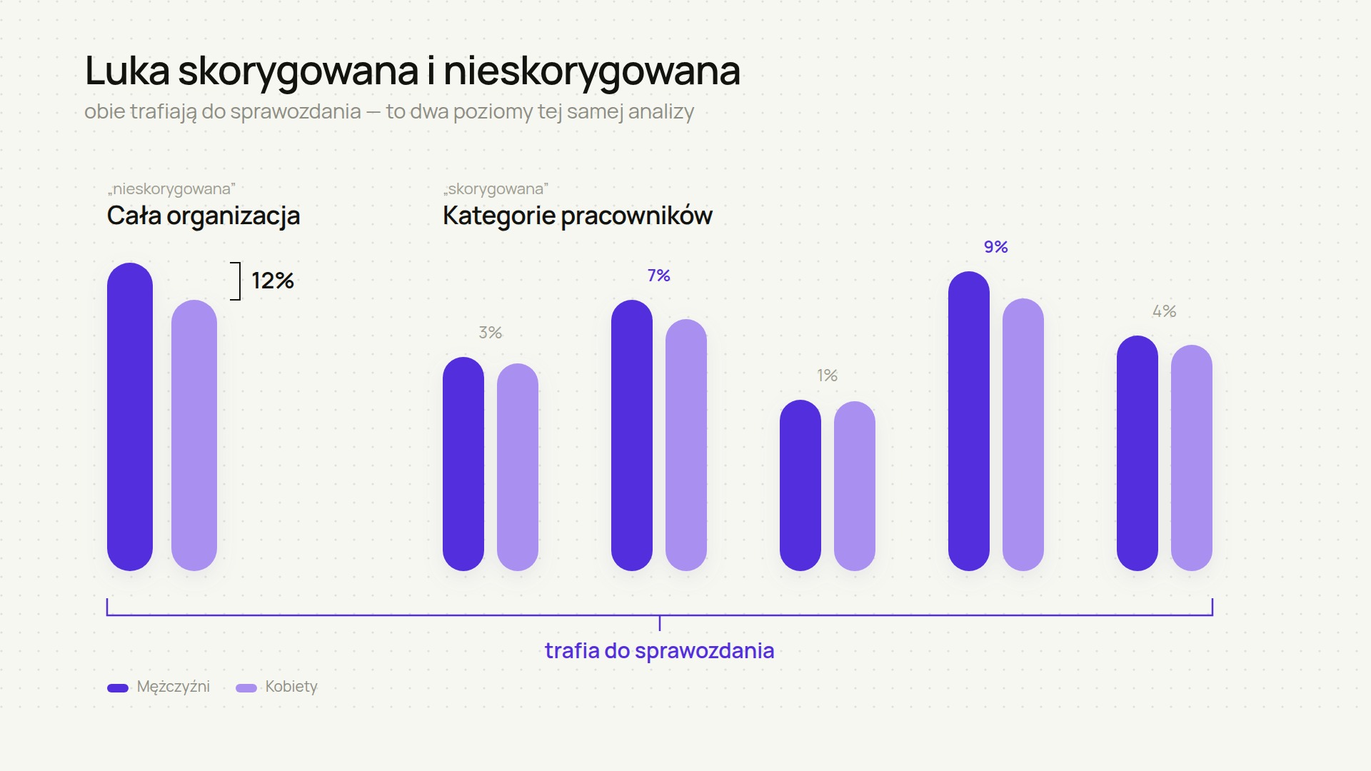 Luka skorygowana i nieskorygowana – co znaczą i którą raportować