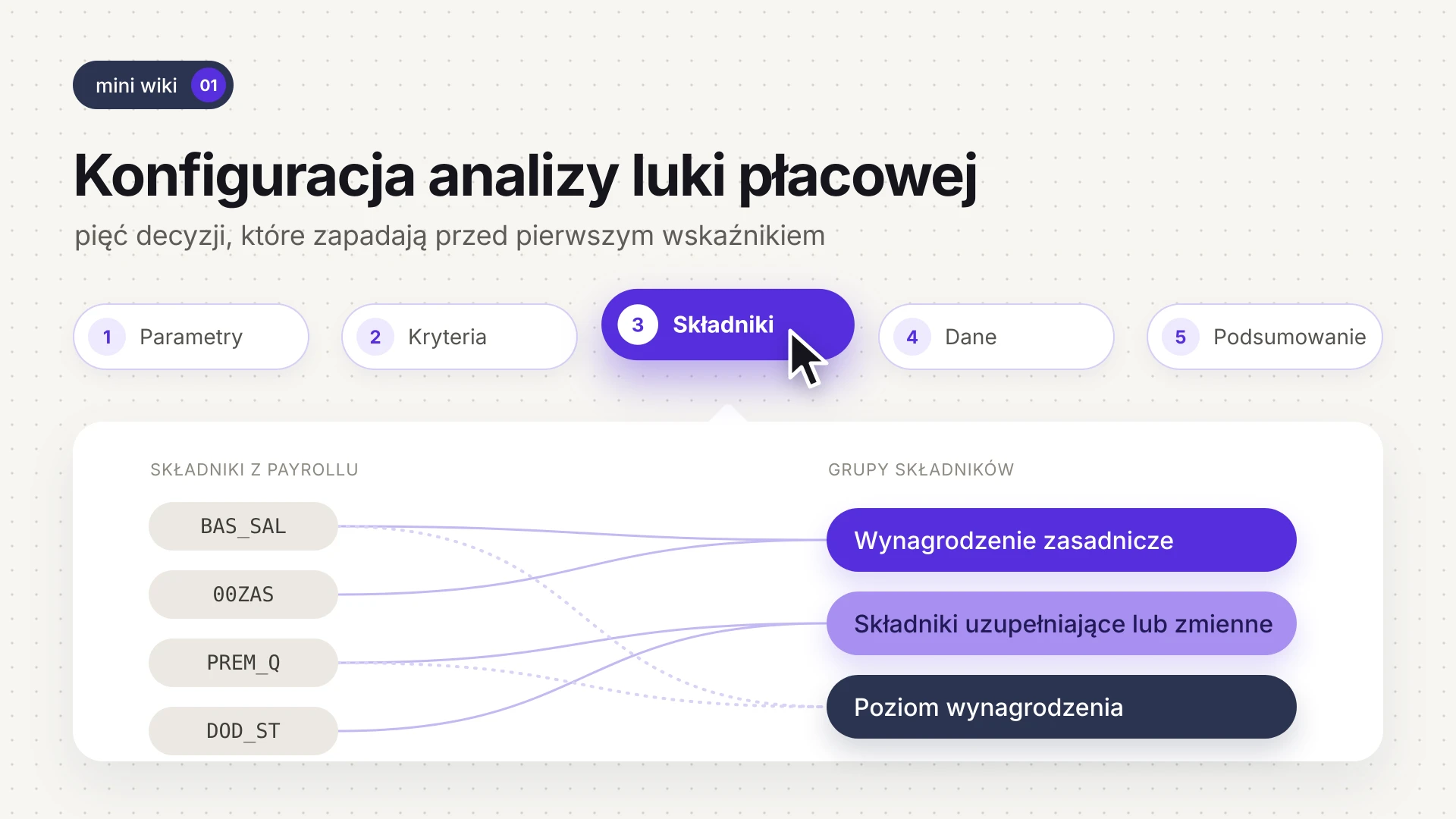 Jak policzyć lukę płacową w compcube: konfiguracja analizy